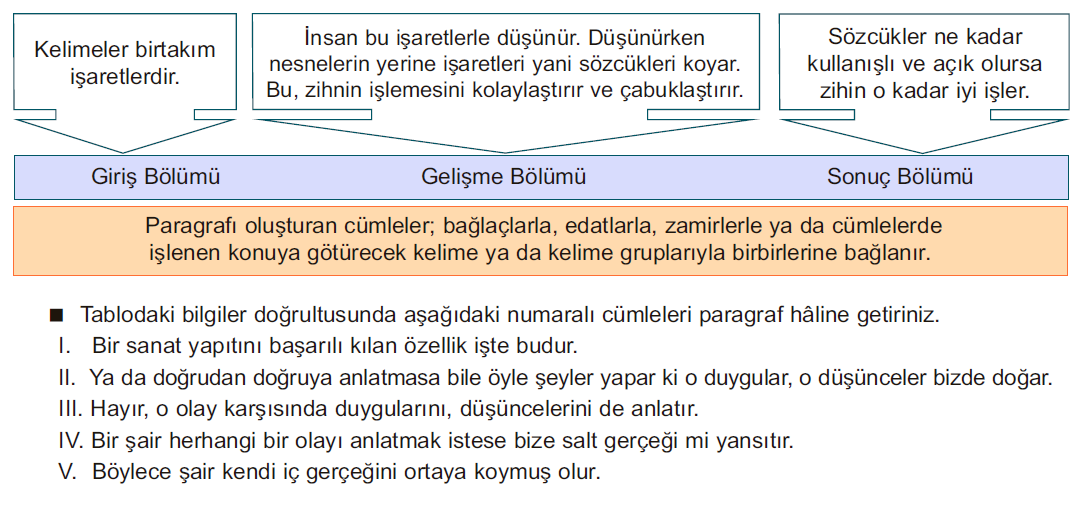 8. I. Geçen gün, oğlum, yirmi bir yılın sonunda "Biliyor musun baba, seni gerçekten seviyorum." dedi. II. Beni okulun arka tarafına götürdü ve boynuma sarılarak ağlamaya başladı. III.