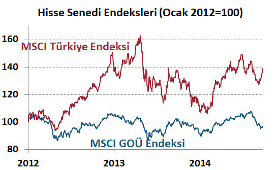 H. Senedi Piyasaları Para Piyasaları Haftalık ve Aylık Getiri DenizBank Ekonomi Bülteni Finansal Göstergeler Hafta boyunca risk iştahında toparlanma vardı USD libor özellikle uzun vadede