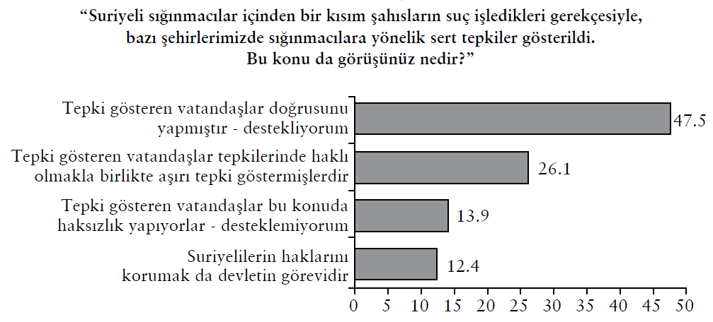 36 tepkilerin haklılığı hem de devletin sorumluluğunu hatırlatanların 55+ yaş grubuna mensup olması da dikkat çekicidir. 8.