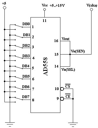 UYGULAMA FAALĠYETĠ UYGULAMA FAALĠYETĠ AD 558 ENTEGRESĠYLE YAPILAN DĠJĠTAL-ANALOG ÇEVĠRĠCĠ (DAC)UYGULAMASI GĠRĠġ 00000000 00000001