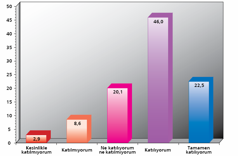 42 teşvik eder bir durum doğuracaktır. Bu da kayıt dışılığı artıracak ve teşvik edecektir ( DPT, 2001 ) 3.2.2.4. Vergi Afları Vergi aflarına bakış açısını irdeleyen aşağıdaki tablo incelendiğinde vergi aflarının istenilen sonuçları doğurmayacağı kesindir.