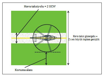 Helikopter hava taksiyolları ve helikopter hava taksi güzergahları Not.