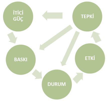 nehrin su debisini oluşturmaktadır. Menderes Vadisi nin kuzey ve güney yamaçlarını oluşturan araziye bakıldığında özellikle kuzey yamaçlar birdenbire yükselmekte ve mesafede kısa kalmaktadır.