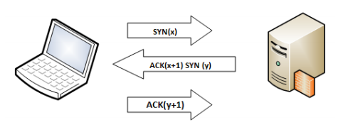 Web tarayıcımızla internette gezerken, girdiğiniz her web sitesi için HTTP oturumu gerçekleştirilir. Bu yapının nasıl çalıştığına değinelim.