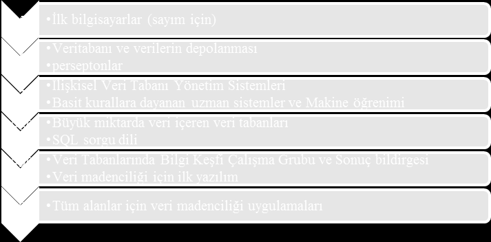 İstanbul Ticaret Üniversitesi Fen Bilimleri Dergisi Bahar 2012 veri bulunmaktadır ve bunlara SQL veri tabanı sorgulama dili ya da benzeri diller kullanarak ulaşılabilir.