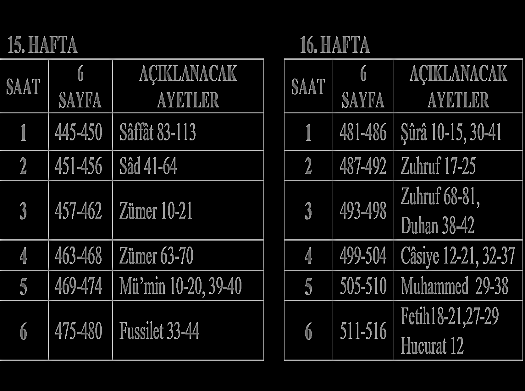 15. HAFTA 16.