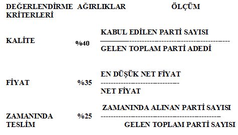 Satıcı performans değerlendirme modellerine örnek 2.1.3.