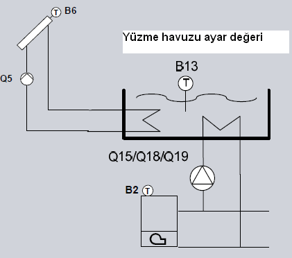 11. Yüzme havuzu uygulamasının yapılması (2055.2080 no lu parametreler) Yüzme havuzu uygulamasının yapılması için aşağıdaki ayarlamaları dikkate alınız. Yüzme havuzuna 4 çeşit besleme yapabilirsiniz.