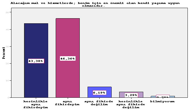 4. Alacağım mal ve hizmetlerde; benim için en önemli olan kendi yaşıma uygun olmasıdır.