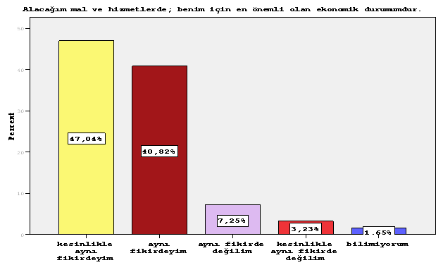 4.4. Bulgular Analiz ve Yorum Elde edilen veriler bilgisayar paket programı aracılığıyla frekans yöntemine göre analiz edilmiş ve sonuçları yorumlanmaya çalışılmıştır. 1.