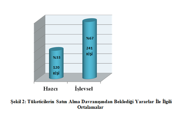 F.Baştürk, S.Yıldız & P.İnan Bahar/Spring 2014 Cilt 4, Sayı 1, ss.223-236 Volume 4, Issue 1, pp.223-236 4.5.