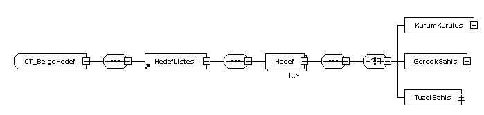 Ek 2. Belge Hedef Belge Hedef bileşenine ilişkin açıklamalar aşağıda gösterilmiştir.