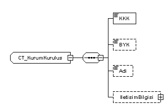 IdentifierType Tüzel şahsa ait tekil belirteçtir. kiye de faaliyet gösteren tüzel şahıslar için Merkezi Sicil Kayıt Sistemi (MERSİS) numarası değeri schemeid=mersis değeri kullanılarak verilir.