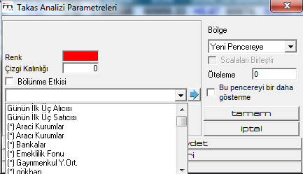 İpucu: İndikatör değerleri grafik üzerine atılmaktadır. Dilerseniz, Çizgi Yok seçeneği ile indikatör çizgilerini kaldırıp, sadece indikatör değerlerini izleyebilirsiniz.