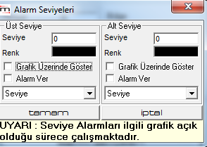 Bir indikatörün kendi içinde alarm tanımlamak: İndikatör parametre penceresi üstünde alarm seviyeleri butonu vardır.