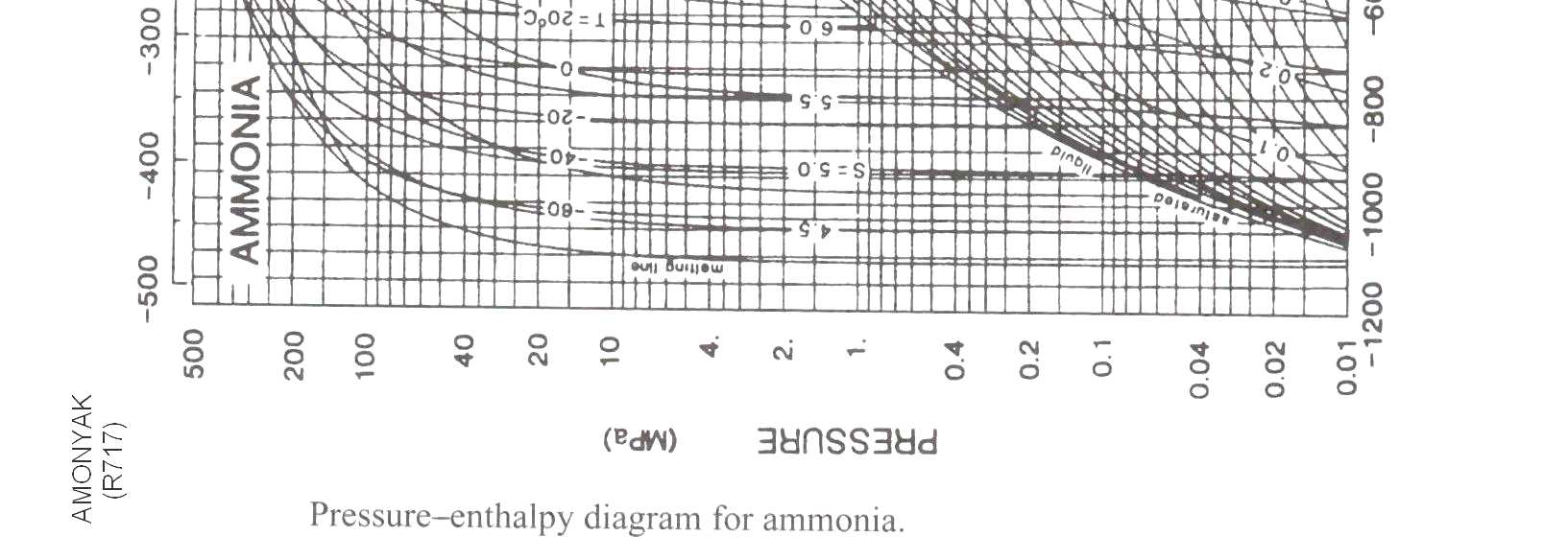 10.5. 410a p-h diyagramı