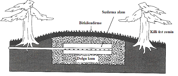 a) b) c) ç) Şekil E1.