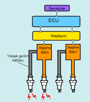 MODÜL DEĞERLENDİRME MODÜL DEĞERLENDİRME Aşağıdaki soruları dikkatlice okuyarak doğru seçeneği işaretleyiniz. 1.