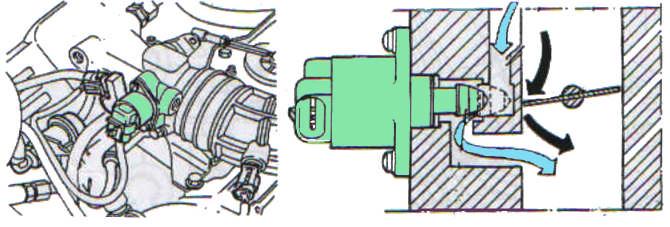Bir mikro motor yardımı ile ECU tarafından kumanda edilen rölanti motoru, bünyesindeki milin hava akış kanal açıklığını ayarlaması yoluyla motor devrini düzenler.