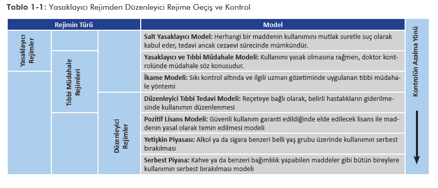 Dünyada ve Türkiye