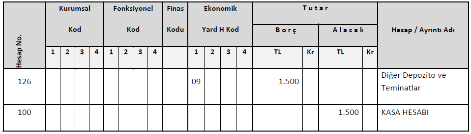 11- Döner sermaye işletme müdürlüğünce (A) idaresi tarafından yapılan Mobilya ihalesine iştirak edilmiş ve 1.500.