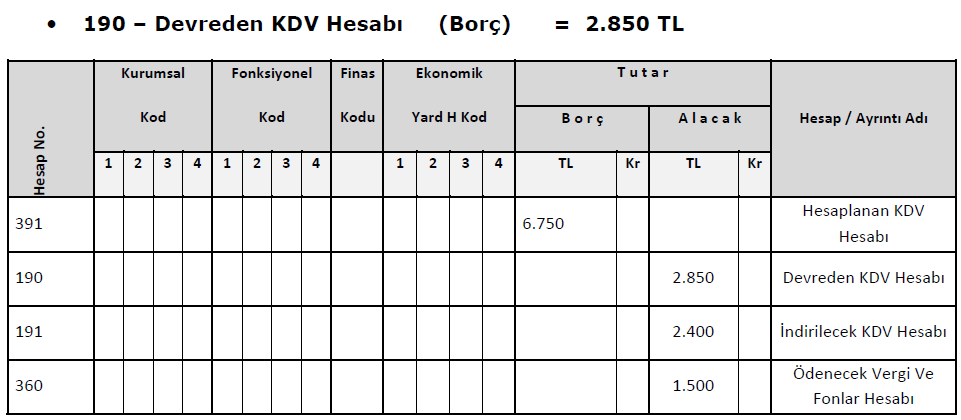 16-: Döner Sermaye İşletmesinin Ekim ayı itibariyle KDV