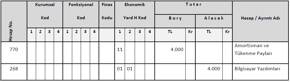 20- Döner sermaye işletme müdürlüğünce 2011 yılında 20.000.