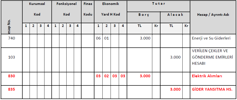 21- Muhasebe birimince tıp fakültesine ait 3.