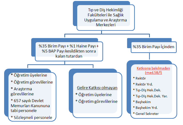 58. Madde Döner Sermaye