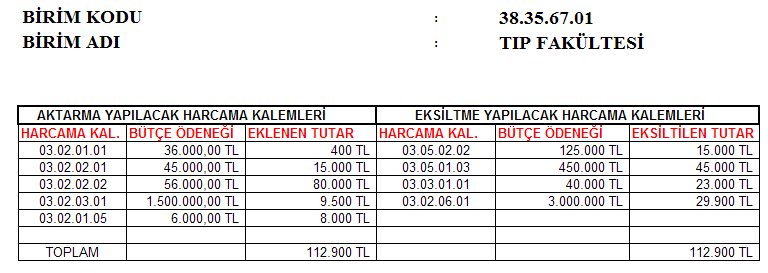 Harcama Kalemleri