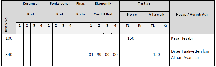 3- Mühendislik Fakültesinde yapılacak olan beton dayanıklılık testi için (A)