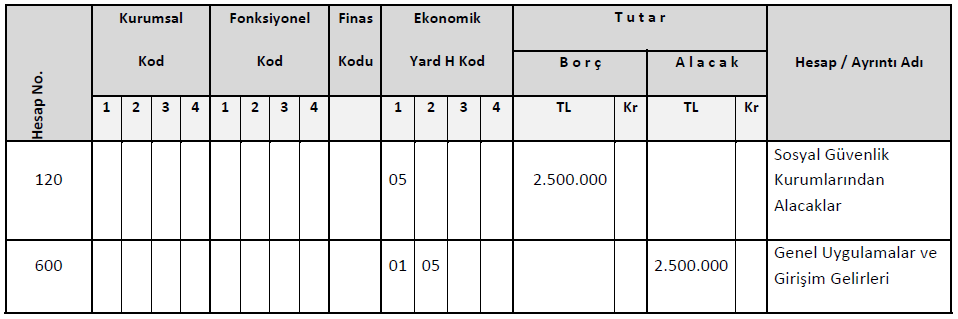 6- Döner sermaye işletmesi tarafından sosyal güvenlik kurumuna 2.