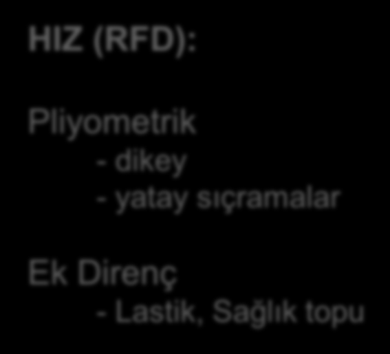 Kuvvet Antrenmanı Uygulamaları: 12 yaş ve üzeri KUVVET: Hipertrofi Yöntemleri Maksimum Kuvvet Yöntemleri