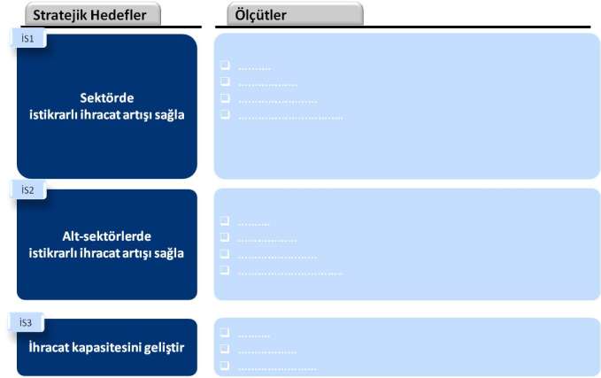 Stratejik Performans Göstergelerinin Belirlenmesi