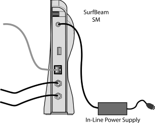 ADIM 3 1. Hat güç kaynağını SurfBeam 2 SM cihazına ve daha sonra da AC güç kaynağına takınız. 2. AC gereksinimleri: 115 veya 220 VAC, 50-60 Hz.