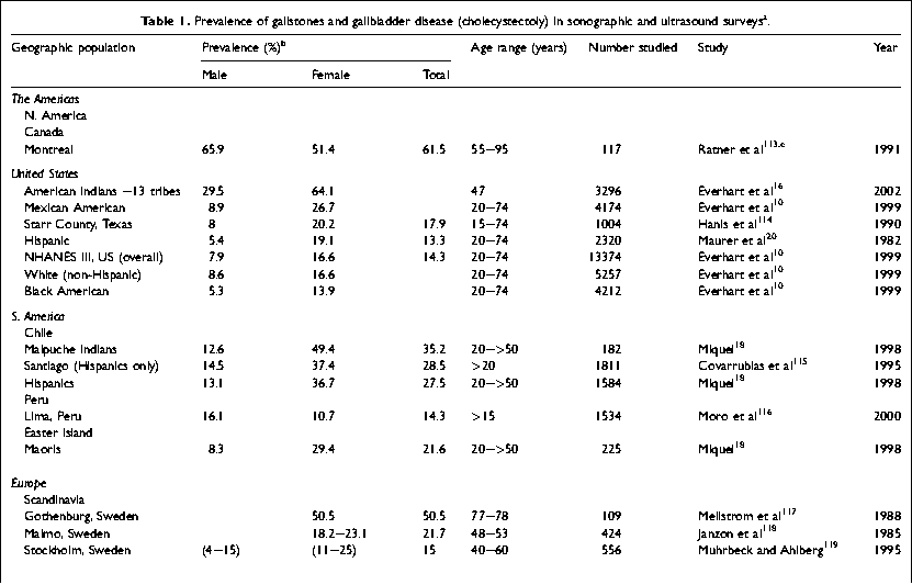 etkisinin ne denli önemli olduğunu göstermektedir (1).