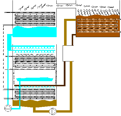Generatör Seyreltik çözelti sıcak su tarafından ısıtılır.