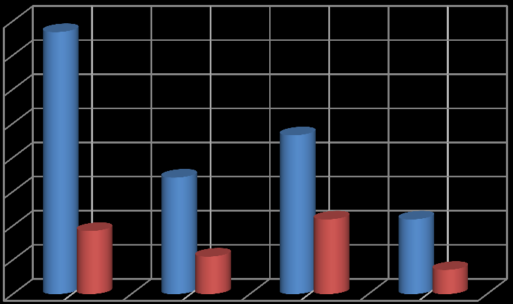 Bu işlemler sonucunda; Enerji tüketiminde sağlanan tasarruflarla enerji maliyetlerinde düşüş Sistemlerin Teknolojik yenilenmesi ile ekonomik işletme modeline geçiş Doğaya salınan CO miktarında azalma