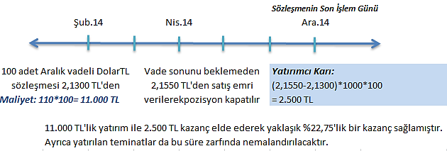 76. Çapraz korunma ne zaman tercih edilir? Piyasalarda her zaman riske maruz kaldığımız ürün üzerine düzenlenmiş bir vadeli işlem sözleşmesi işlem görmüyor olabilir.