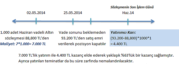 78. Ben bir pamuk ipliği üreticisiyim. Pamuk alım maliyetim artan pamuk fiyatlarından olumsuz etkileniyor. VİOP bana bu konuda nasıl yardımcı olabilir?