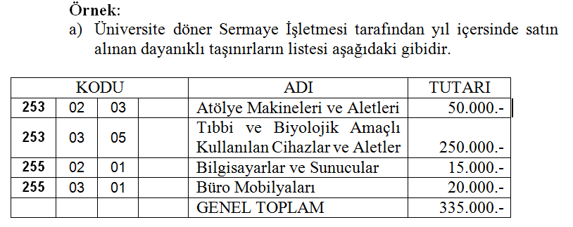 Yükseköğretim Kurumları Döner