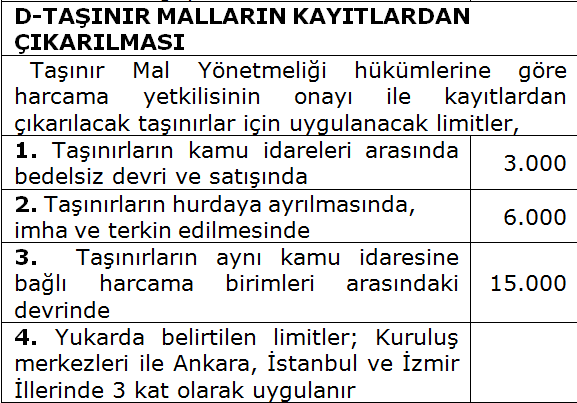 (Parasal Sınırlar ve