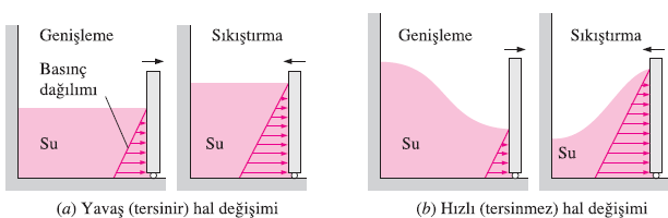 TERSİNİR VE TERSİNMEZ HAL DEĞİŞİMLERİ Tersinir hal değişimi: Çevrede herhangi bir iz bırakmadan tersi yönde gerçekleştirilebilen bir hal değişimi olarak tanımlanır.