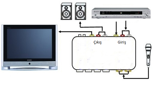 PC Bağlantıları GPM K1009