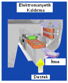 Tablo 1. İlave soğutma olmaksızın sürekli çalışma durumunda DHM ların nominal güçleri [18].