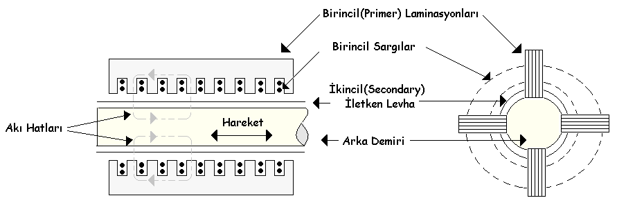 Şekil 4. TYDHAM un enine ve boyuna kesiti [2].