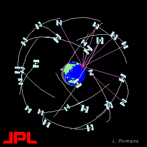 Uzaysal Yöntemler Çok Uzun Baz İnterferometrisi (VLBI ) Yapay