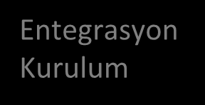 Kolay Erişim Akıllı telefon ve tabletlerinizden, masaüstü bilgisayarlarınızdan kolayca sanal odaya bağlanıp görüşmelerinizi gerçekleştirebileceğiniz bir platform sunar.