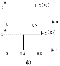 e-jonal of Ne Wold Scences Academy Engneeng Scences, A004, 5, (3), 54-557. Blt Özek, M. Ve Akpolat, Z.H.