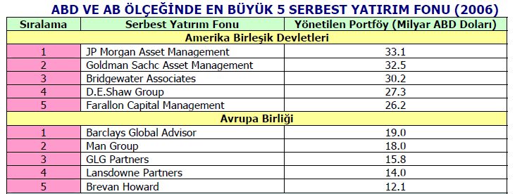 Satınalma ve birleşmeler: Şirket birleşmeleri ve satın alma faaliyetleri fonları enternasyonel bir hale getirererek uluslar arası dağıtım kanalları oluşumunu hızlandırmıştır. 5.